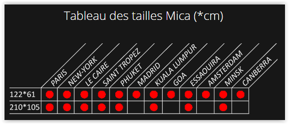 Tableau des tailles Mica